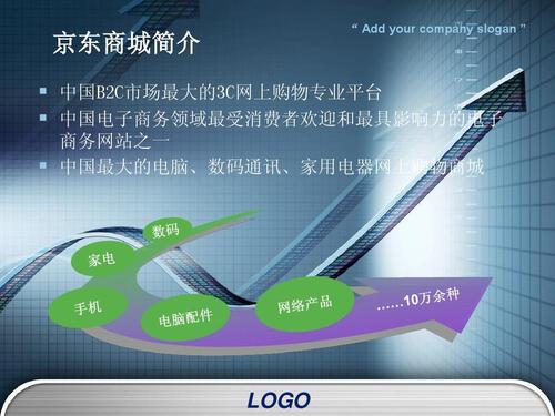 your company slogan " 京东商城简介 中国b2c市场最大的3c网上购物